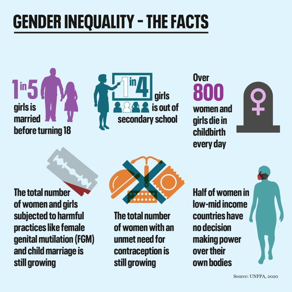 examples of gender inequality in education